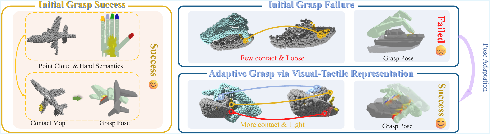 AdaDexGrasp visual-tactile grasping overview