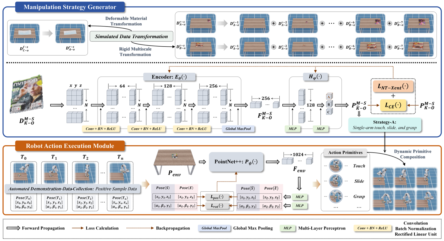 FlatLab manipulation framework overview