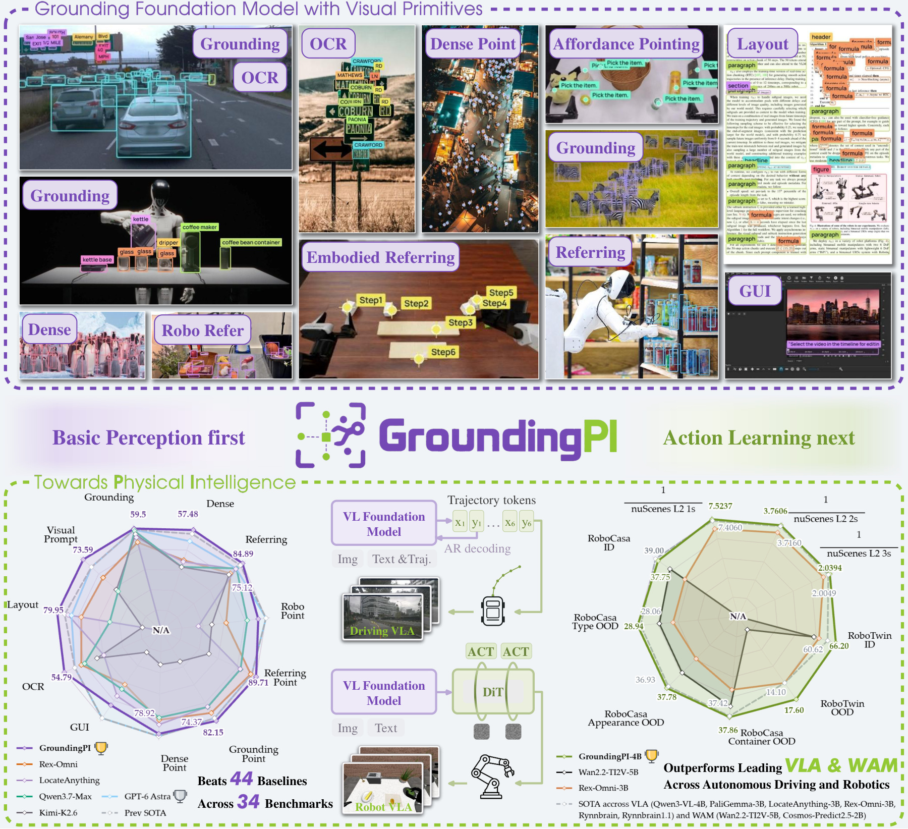 GroundingPI project overview