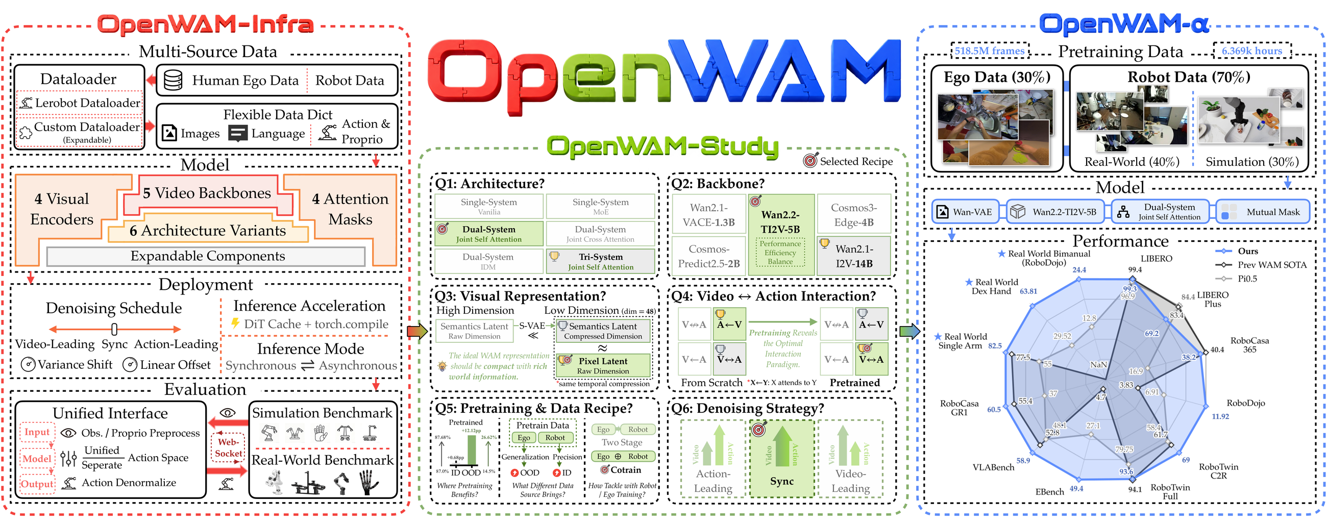 OpenWAM project overview