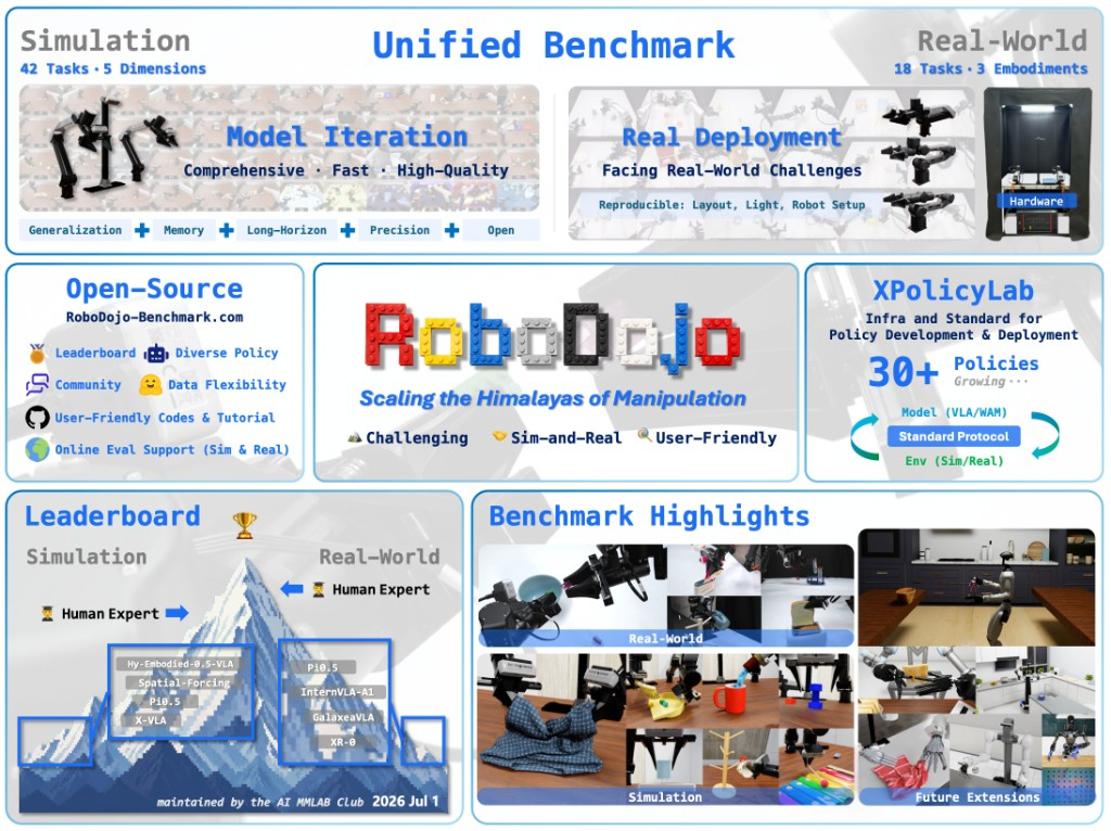 RoboDojo project overview